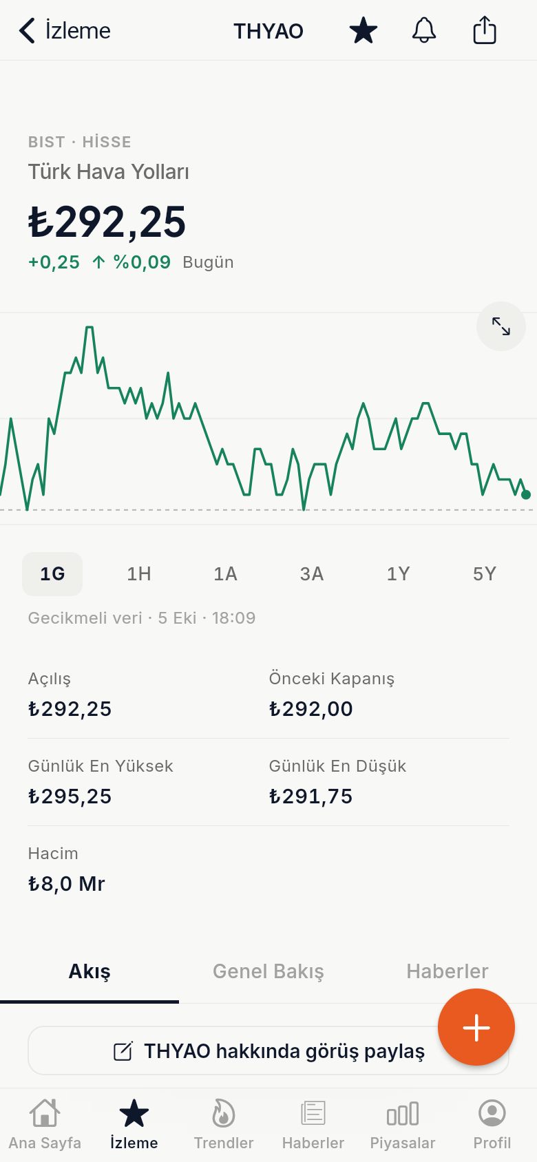 Varlık detayı ve grafik