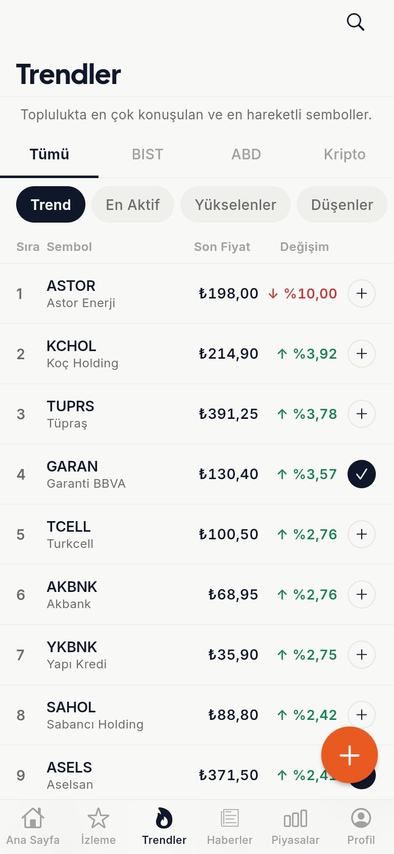 Trendler tablosu